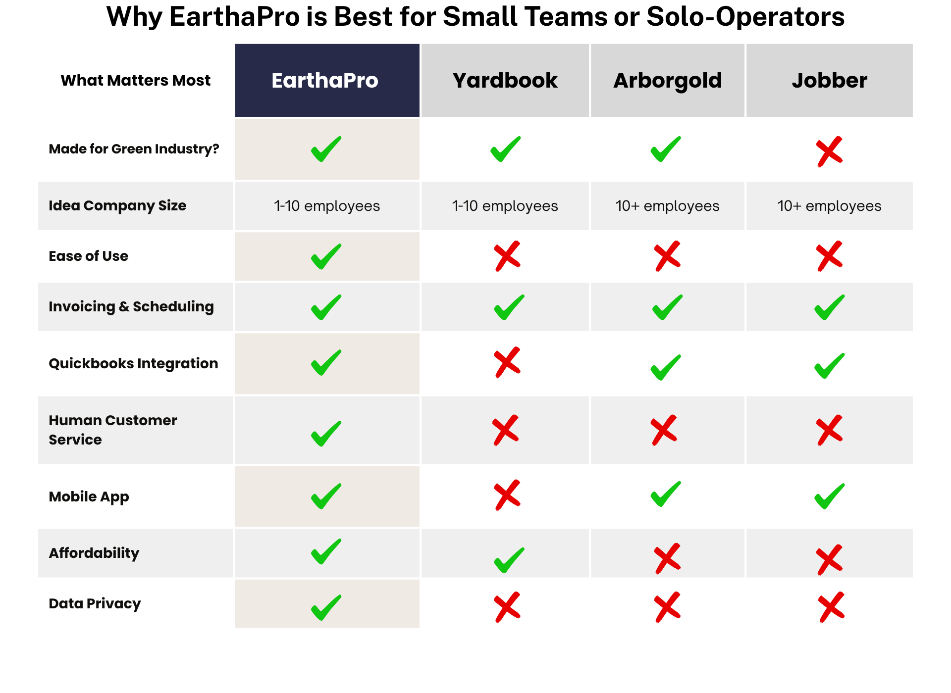 Competitor Comparison